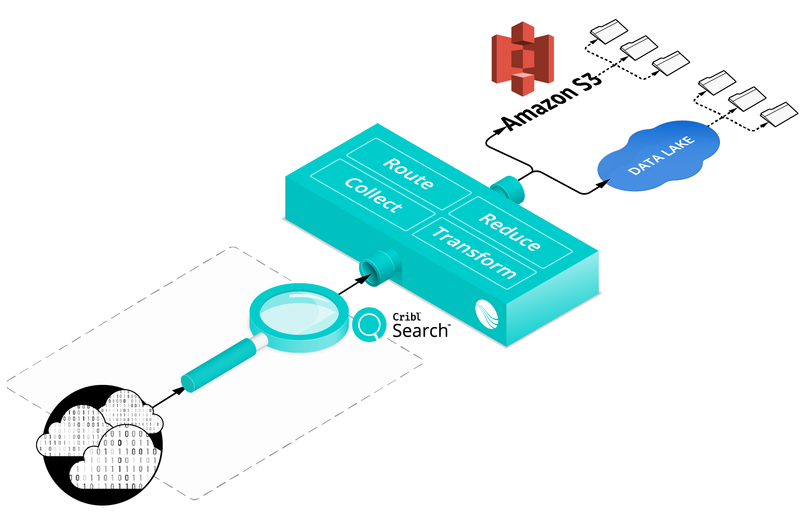 Cribl Search Diagram