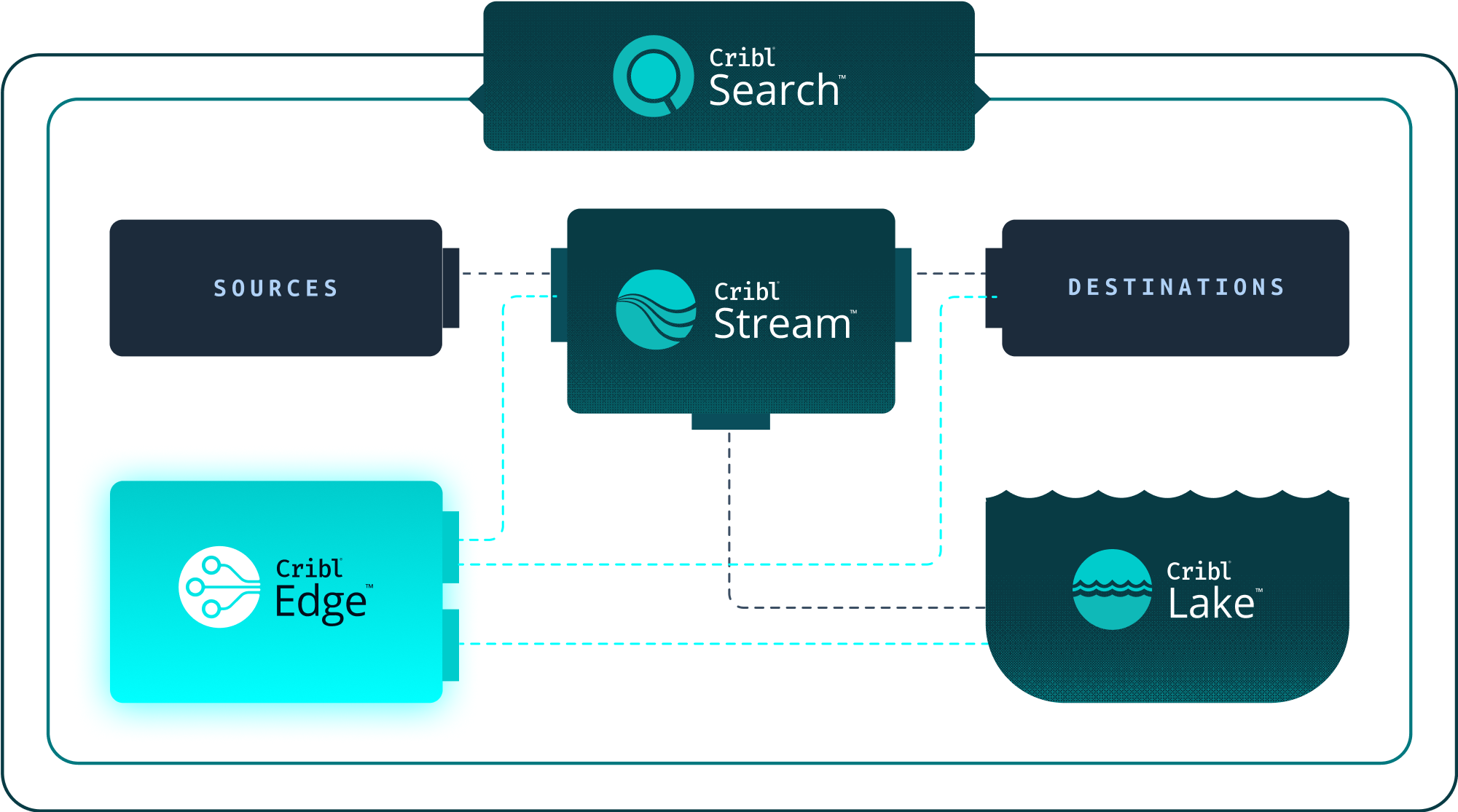 Cribl Data Engine Edge