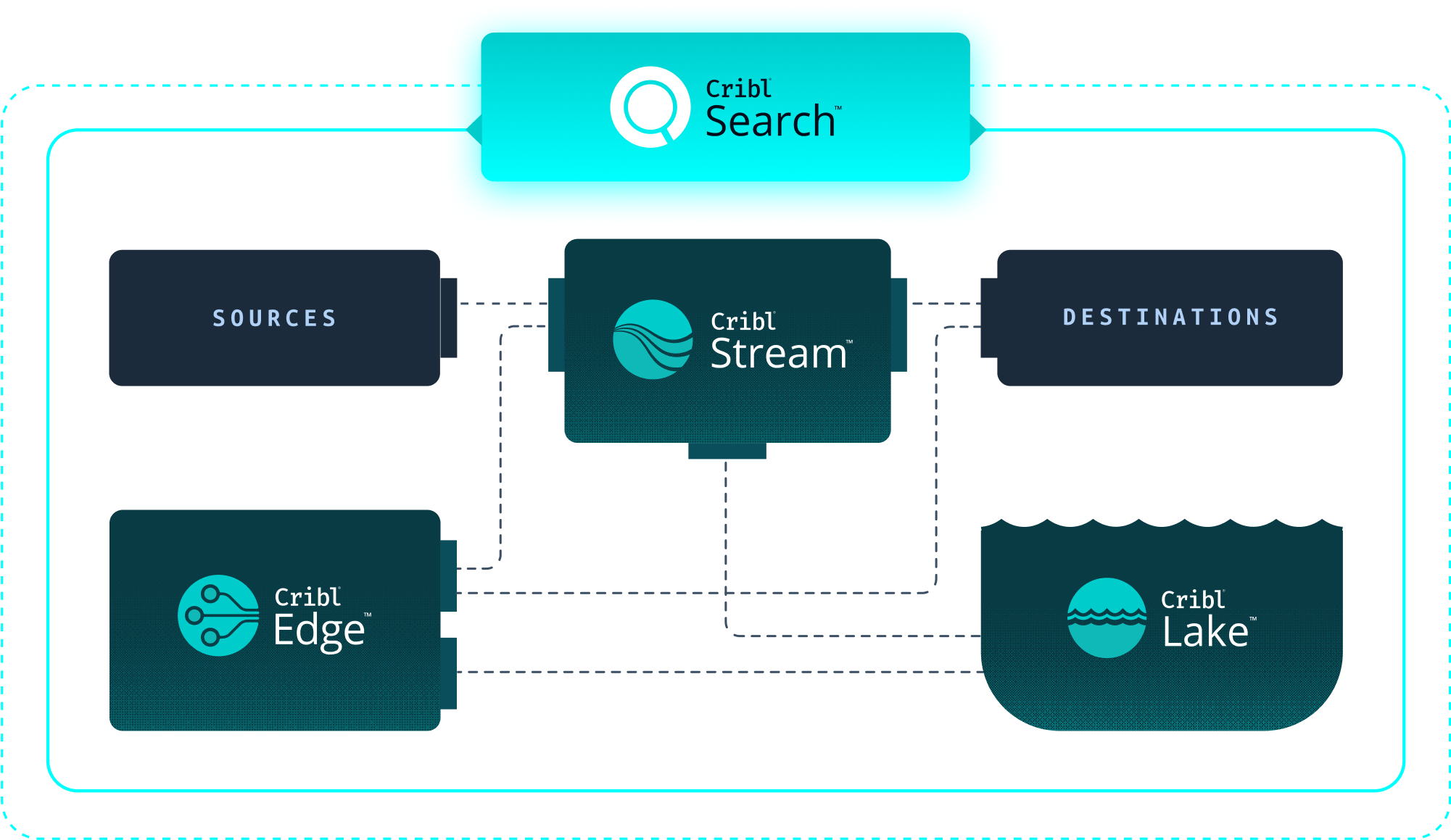 Cribl Data Engine Search