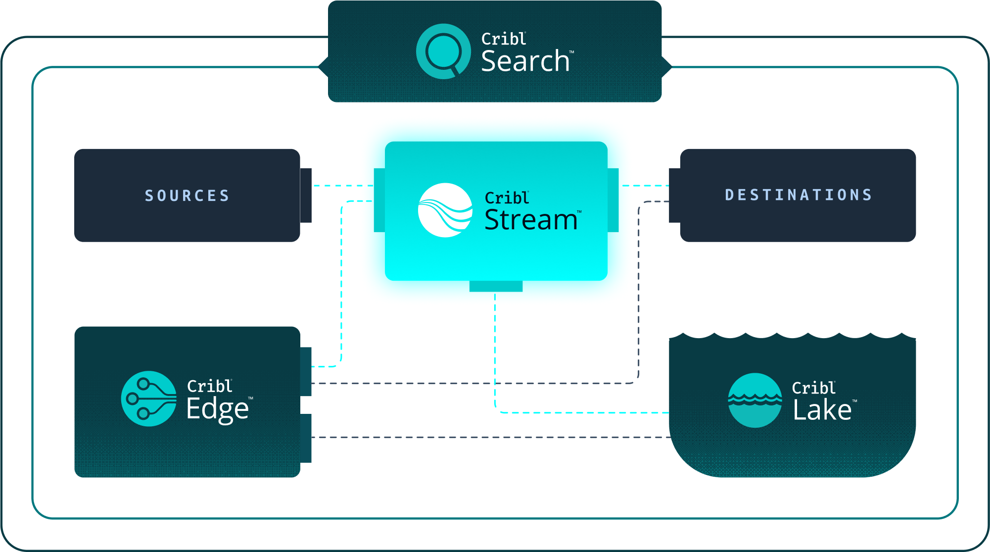 Cribl Data Engine